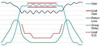 rohde and schwarz spectrum analyzer smith chart