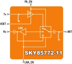 Skyworks SKY85772-11 FEM Block Diagram - RF Cafe