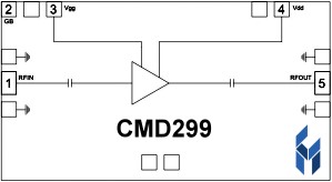 Custom MMIC CMD299 Block Diagram - RF Cafe - RF Cafe