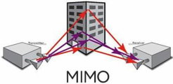 Xilinx, Samsung Develop 64 x 64 MIMO Solution - RF Cafe
