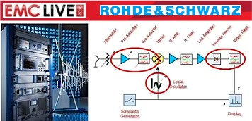 Rohde & Schwarz EMC Resources for Emissions and Immunity Testing - RF Cafe