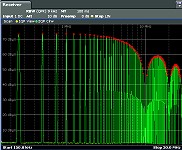Comparison of Time Domain & Stepped Frequency Scans in EMI Test Receivers - RF Cafe