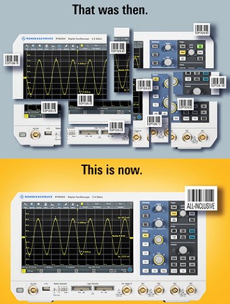 Rohde & Schwarz: This Changes Everything! - RF Cafe