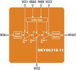 Skyworks SKY66318-11 block diagram - RF Cafe