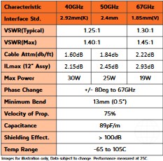 ConductRF High Frequency RF Jumper Cable Specifications - RF Cafe
