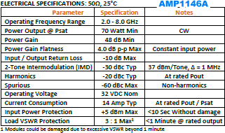 Exodus Advanced Communications AMP1146A Specifications - RF Cafe