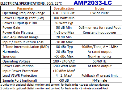 Exodus Advanced Communications AMP2033-LC Electrical Specifications - RF Cafe