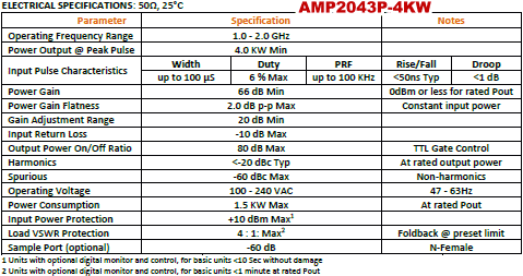Exodus Advanced Communications AMP2043P-4KW Wideband Solid State Pulse Amplifier Specifications - RF Cafe
