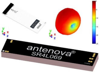 Antenova Intros Intros Its Allani Antenna for Compact 4G/5G Designs - RF Cafe