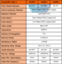 ConductRF FlexiForm RF Cable Specifications - RF Cafe