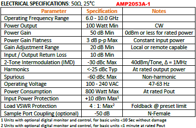 Exodus Advanced Communications AMP2053A-1 Specifications - RF Cafe