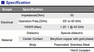 Withwave 2.92 mm - SMPS Adapter Specifications - RF Cafe