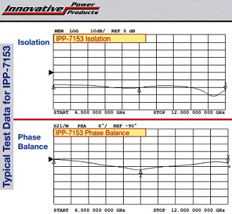 Innovative Power Products IPP-7153, SMD 6-12 GHz Coupler Test Data - RF Cafe