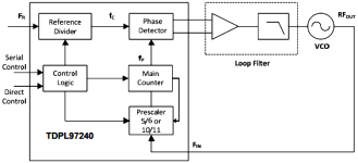 Teledyne TPL97240 Phase-Locked-Loop Block Diagram - RF Cafe