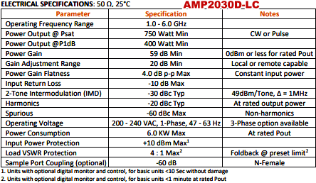 Exodus AMP2030D-LC SSPA Specifications - RF Cafe