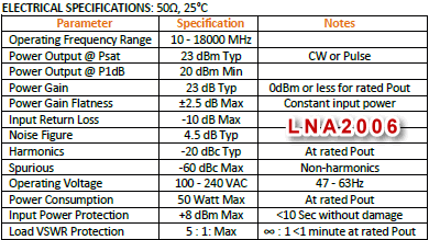 Exodus LNA2006, 10 MHz −18 GHz, 200 W, LNA Specifications - RF Cafe