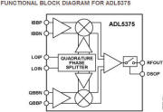 Analog Devices ADL5375 quadrature modulator