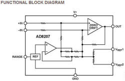 AD8207 Current Sense Amplifier Block Diagram