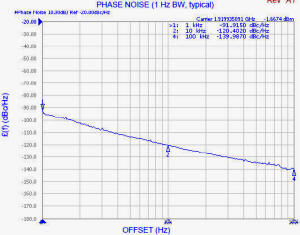 Z-Comm CRO1920C-LF VCO phase noise