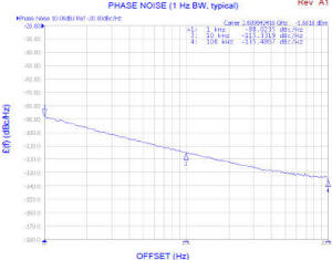 CRO2690A-LF phase noise