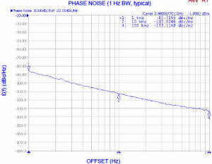 Z-Comm CRO3450-LF phase noise