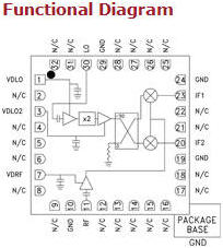 HMC904LC5 Functional Block Diagram