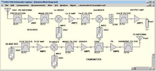 LINC2 VSA (Visual System Architect) system simulation v 1.09