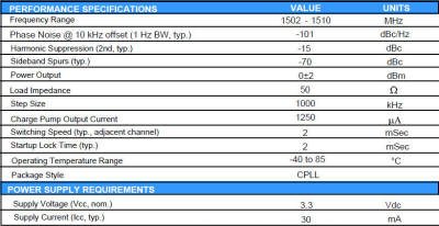 PCA1550B-LF electrical specs