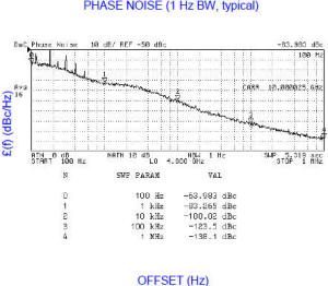 Z-Comm SFS10000C-LF phase noise