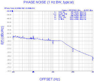 Z-Comm SFS1920A-LF phase noise