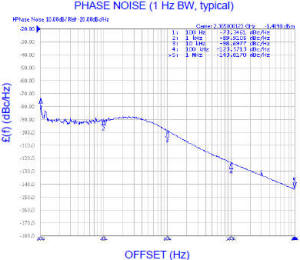 Z-Comm SFS2365A-LF Phase Noise