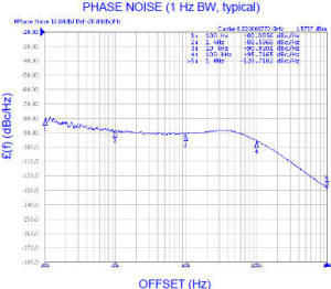 SFS6520A-LF phase noise