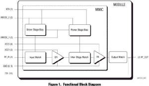 SKY77191 Block Diagram