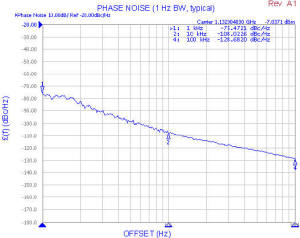 SMV1132A-LF Phase Noise