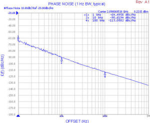 Z-Comm V674ME06-LF VCO Phase Noise