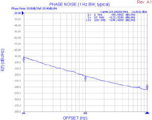V230ME04-LF VCO Phase Noise