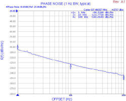 Z-Comm ZRO0837H1LF UHF VCO Phase Noise
