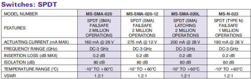 Narda model MS-SMA-20 RF mechanical switch specifications