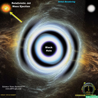 Black Hole Relativistic Jet (mass ejection) - RF Cafe