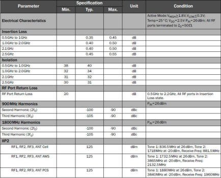 RF1603 specs