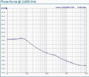 SLS-2100 phase noise