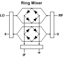 Triply-Balanced Ring Mixer Schematic - RF Cafe