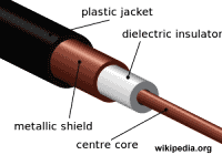 Coaxial cable cross section (wikipedia) - RF Cafe