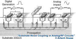 RF Cafe - "Substrate Noise Coupling in Analog/RF Circuits" Figure 1.1