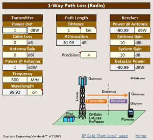 Espresso Engineering WOrkbook 1-Way RF Path Loss - RF Cafe