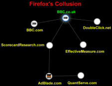 BBC Website Tracking per Firefox Collusion - RF Cafe Smorgasbord