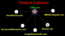 CNN Website Tracking per Firefox Collusion - RF Cafe Smorgasbord