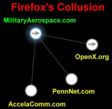 Military Aerospace Website Tracking per Firefox Collusion - RF Cafe Smorgasbord