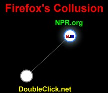 NPR Website Tracking per Firefox Collusion - RF Cafe Smorgasbord