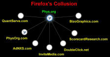 Physics Website Tracking per Firefox Collusion - RF Cafe Smorgasbord